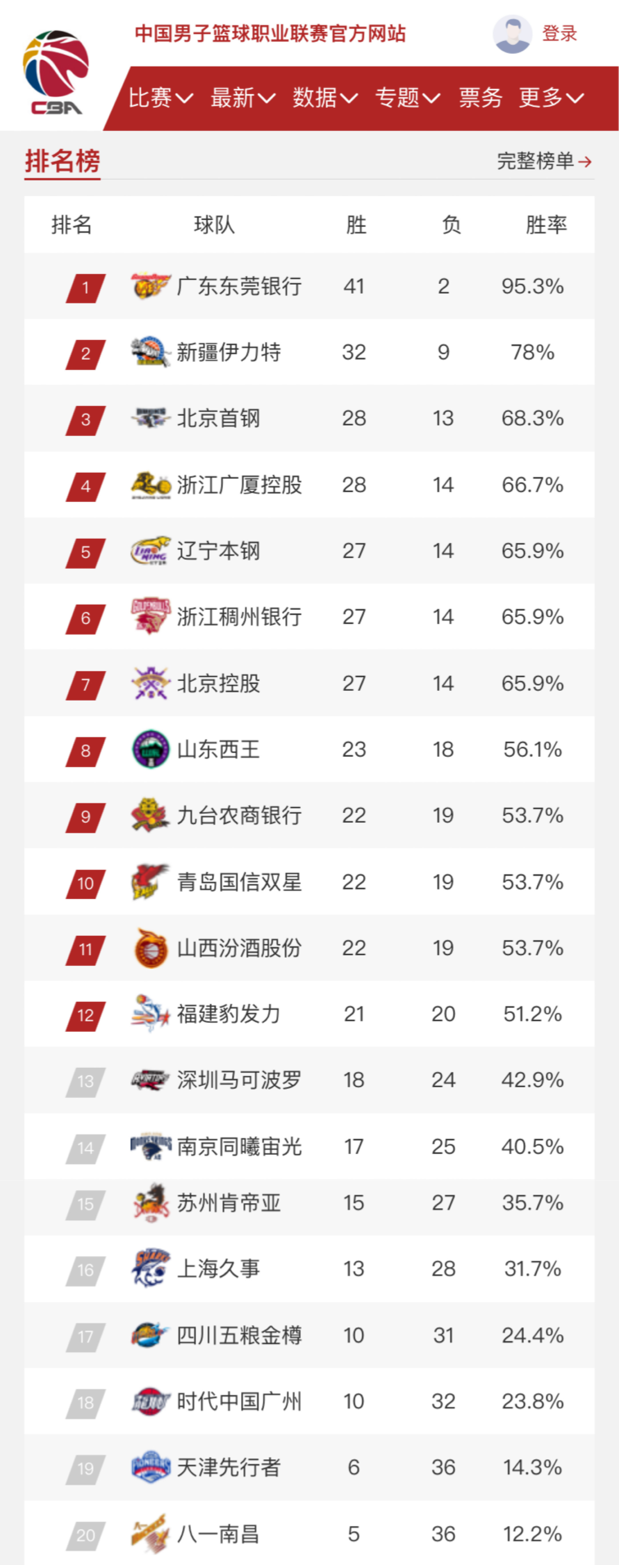 纷前往沙特