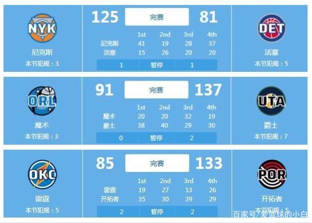 本托的执教