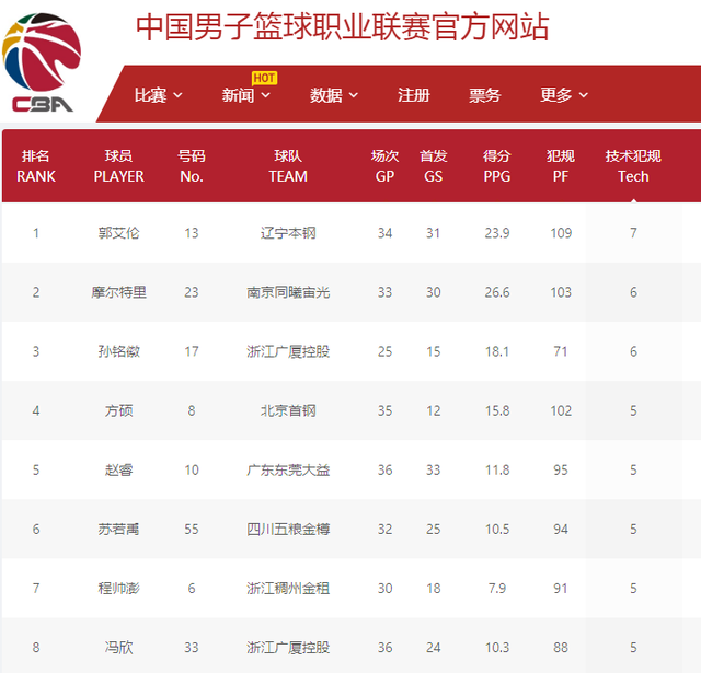 双方在下半